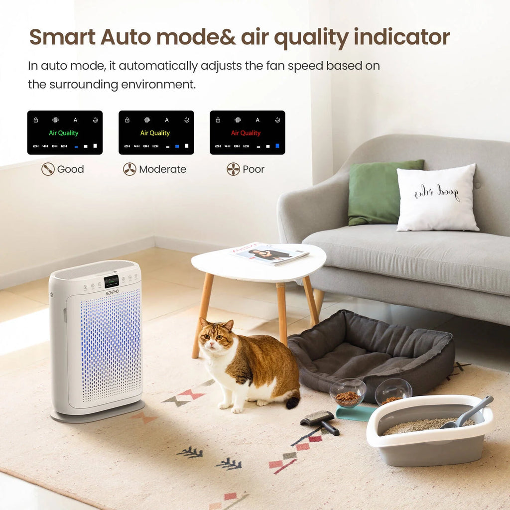 Air Purifier for Large Room up to 2000 Sq.Ft, H13 HEPA Smart Air Cleaner with PM2.5 Air Quality Monitor & Auto Mode, Remove 99.97% Home Allergies, Asthma, Odors, Dust, Smoke, Pet Hair
